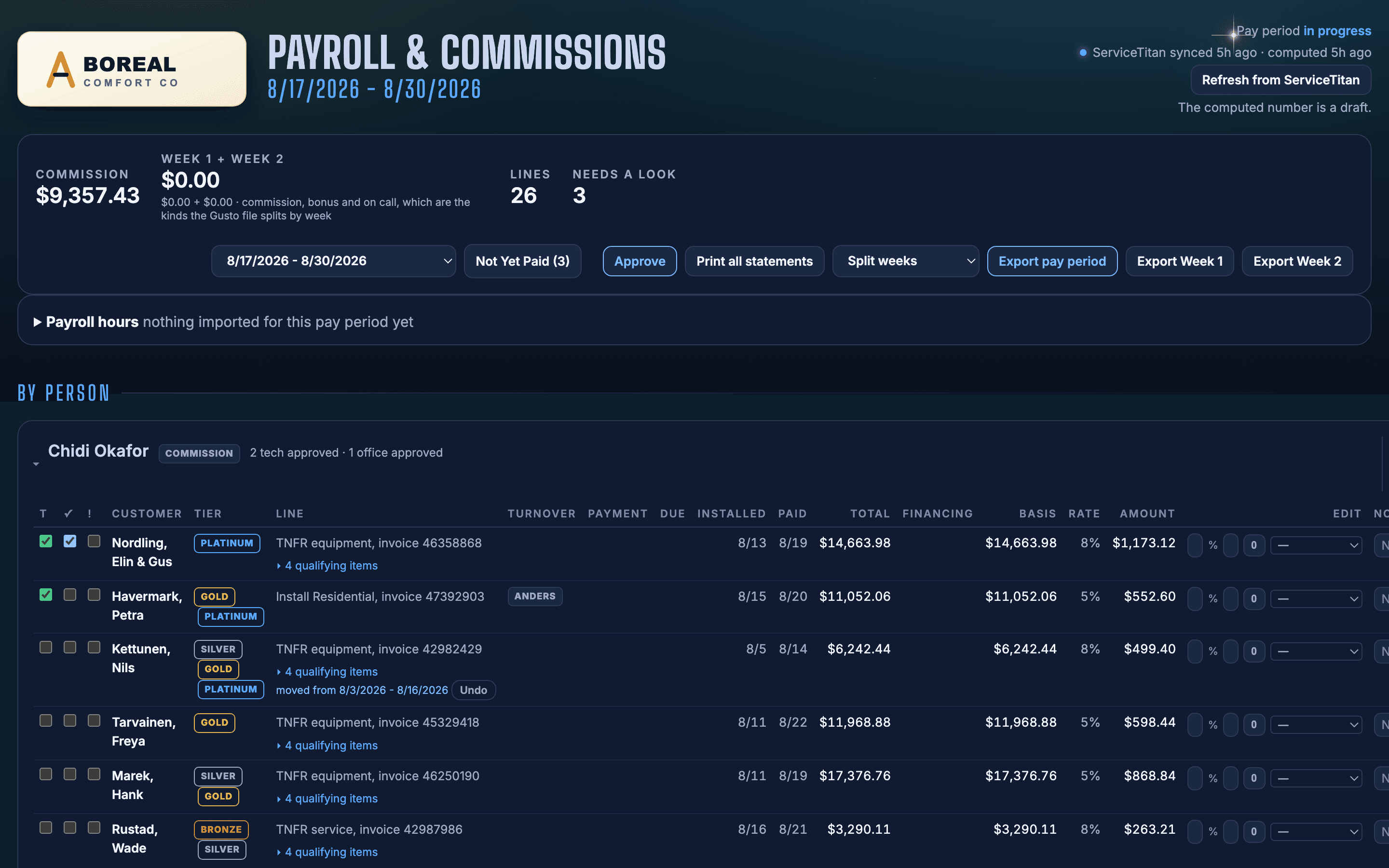 The commission tracker office view: a card per earner listing every commission line with its basis, rate and amount