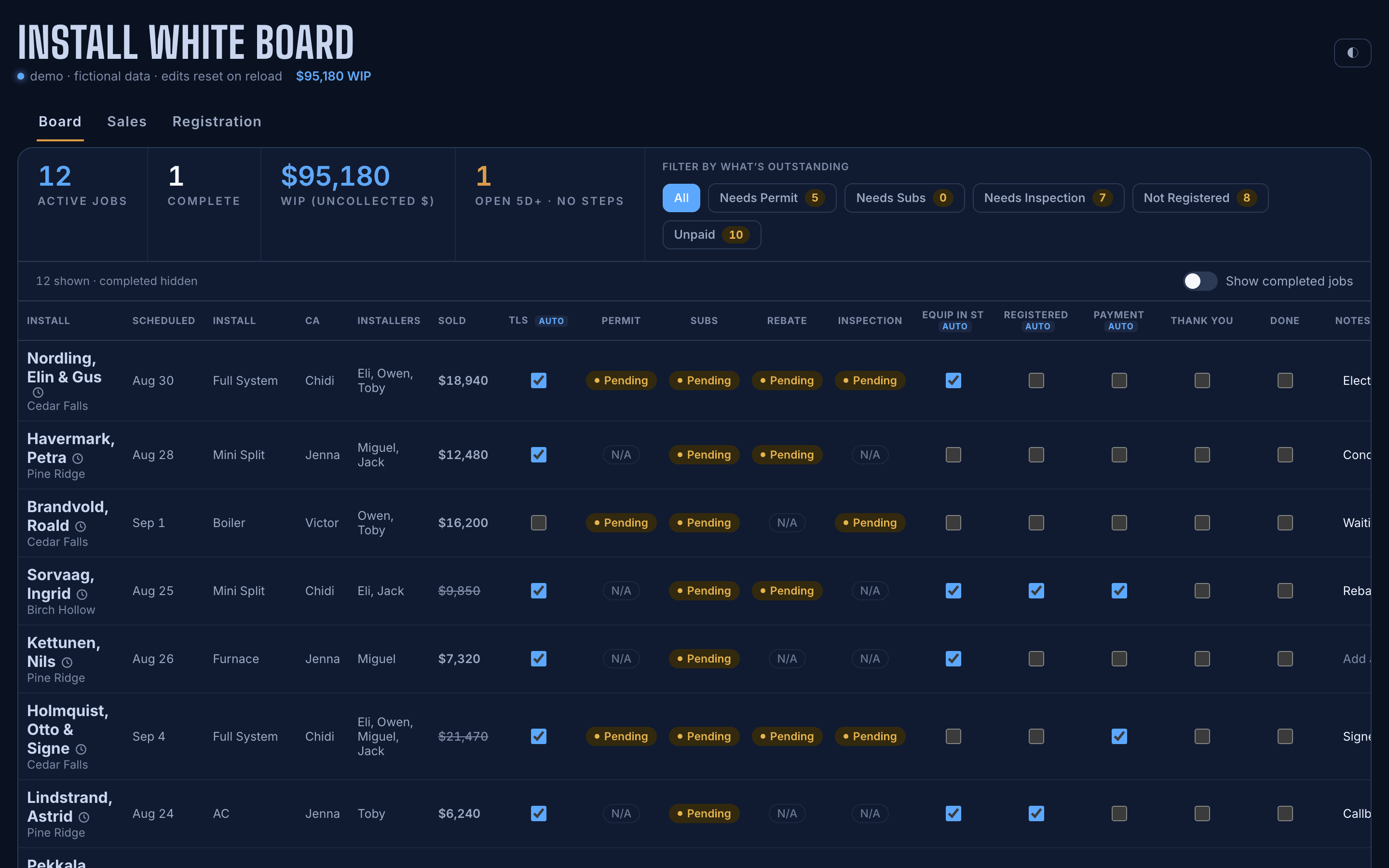 The install whiteboard: one row per sold install, with a shared checkbox for each step from permit to payment